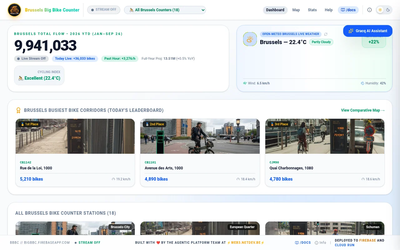 firebase • Bike AI (fb.netdev.be) — Brussels Bike Telemetry & Open-Meteo HUD