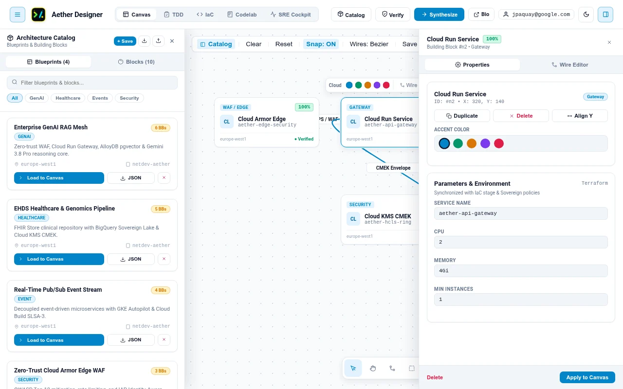 AetherFlow Studio (flow.netdev.be) — AetherFlow — Interactive Cloud Architecture Canvas