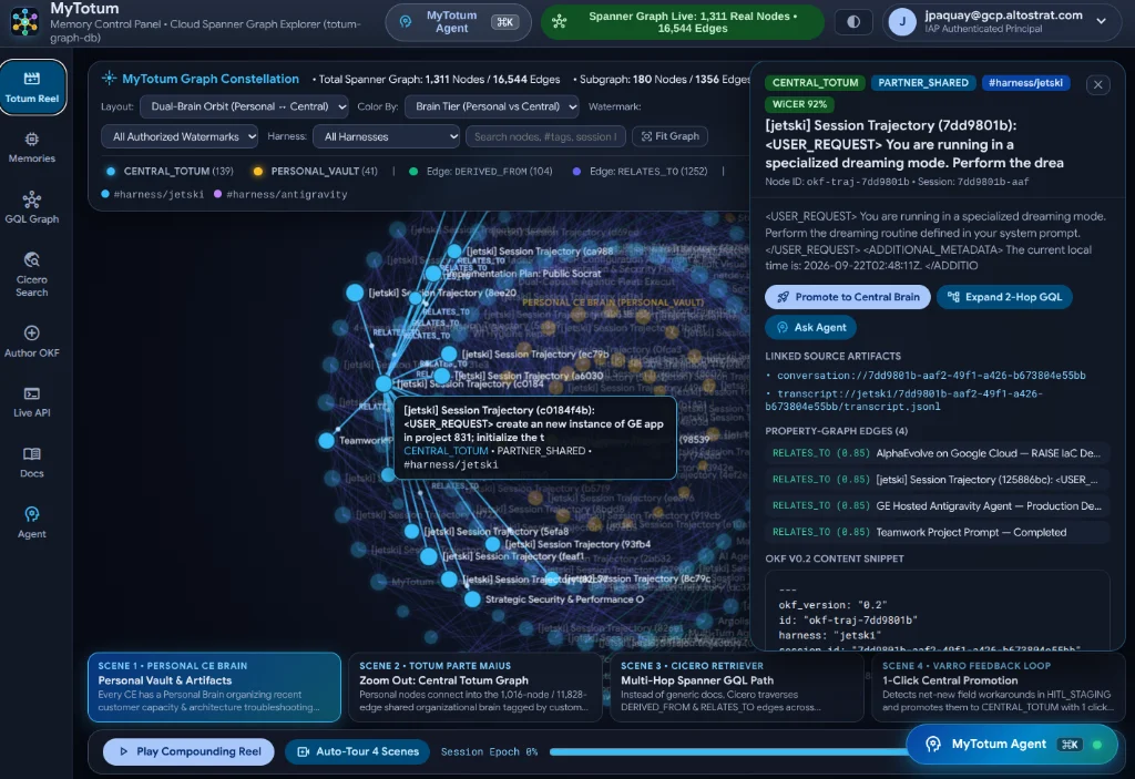 MyTotum • Spanner Graph (totum.netdev.be) — Totum Reel — Dual-Brain Spanner Graph Constellation