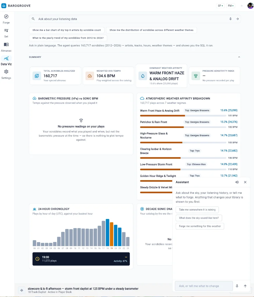 Barogroove Data Viz full view showing 24-hour chronology and floating conversational AI assistant